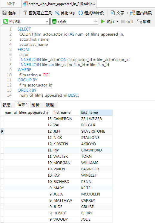 actors_who_have_appeared_in_most_pg_movies (105K)