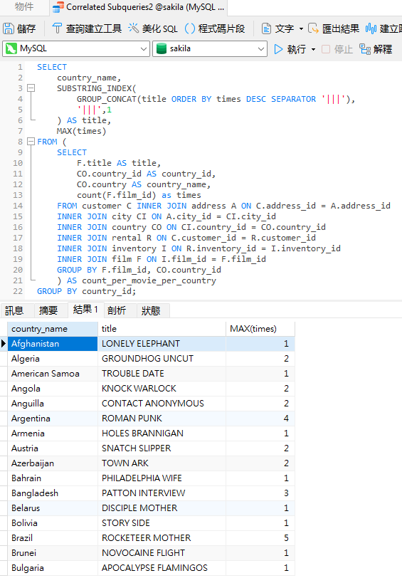 most viewed film per country correlated query (159K)