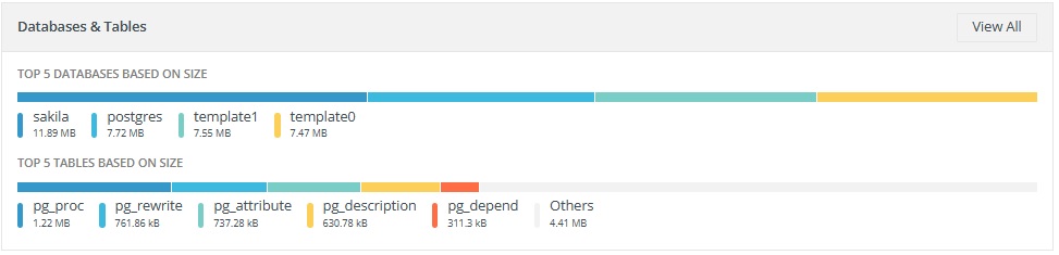top_5_databases_and_tables_section (39K)