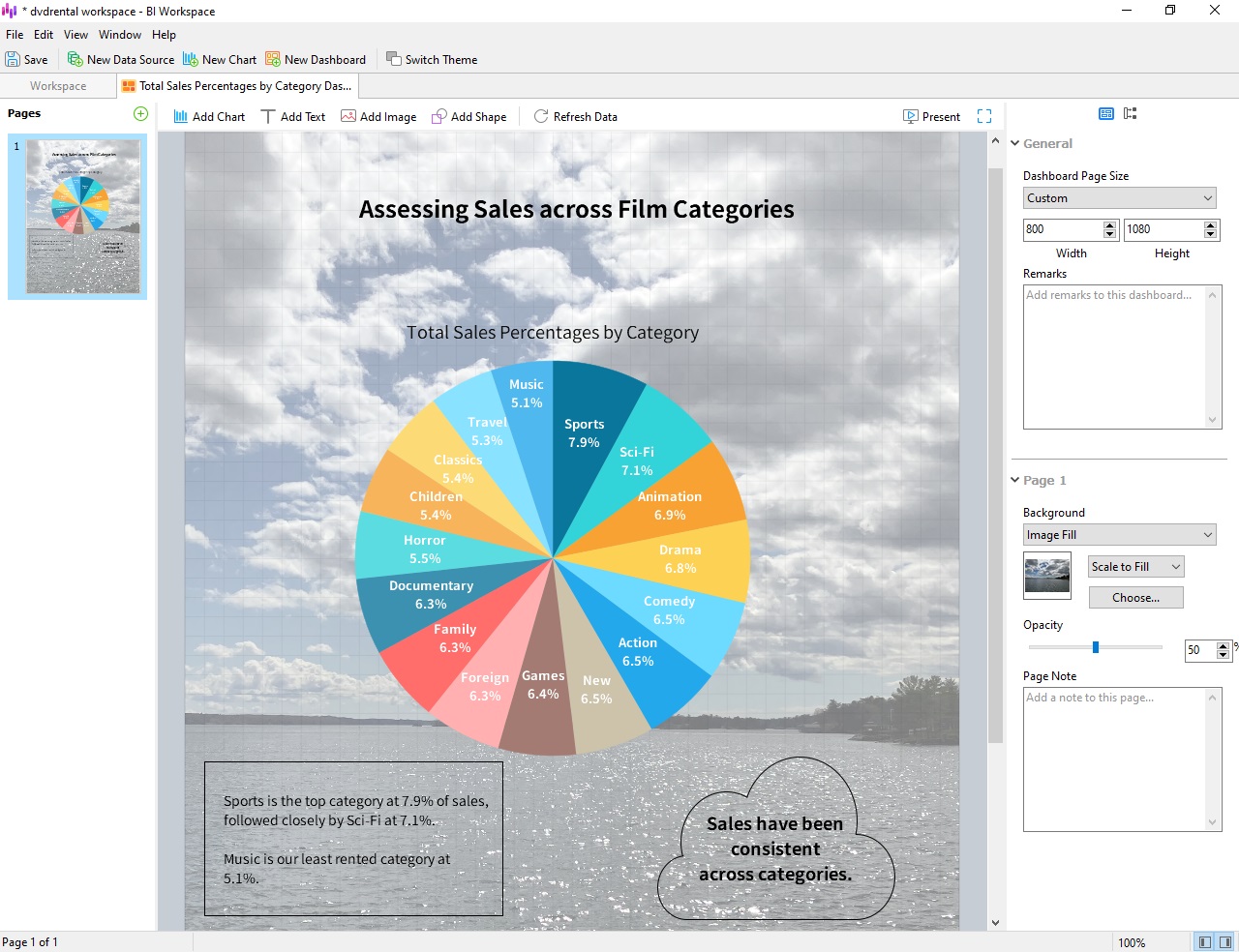 film_categories_dashboard (296K)