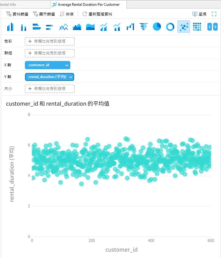 avg_rental_duration_per_customer_chart_in_design_mode (116K)