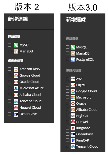 connection_comparison (53K)