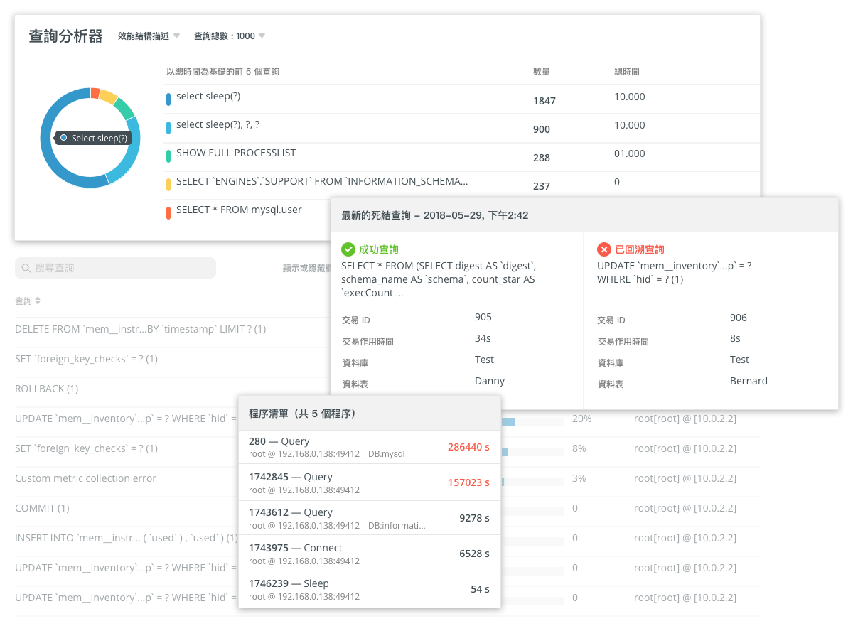 Navicat Monitor Query Analyzer